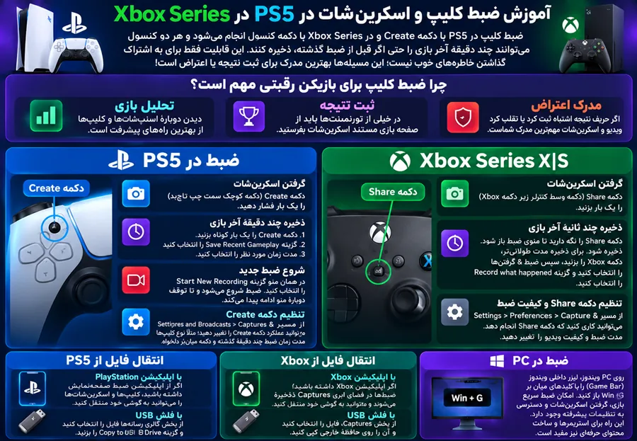 آموزش ضبط کلیپ و اسکرینشات
