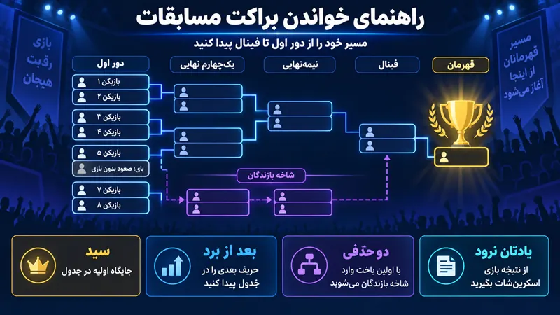 براکت تورنومنت چیست