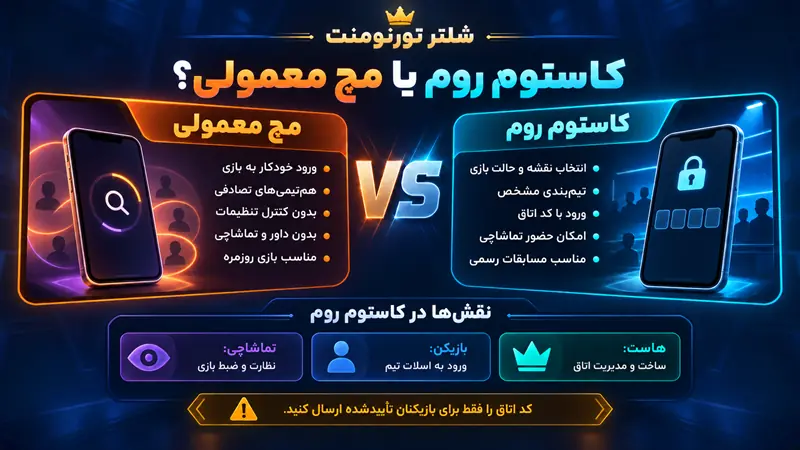 کاستوم روم چیست و چه تفاوتی با مچ معمولی دارد