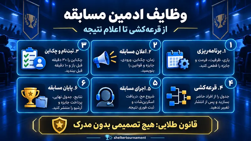 وظایف ادمین یک مسابقه