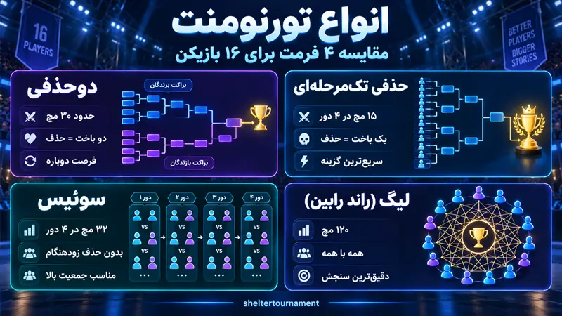 معرفی انواع تورنومنت