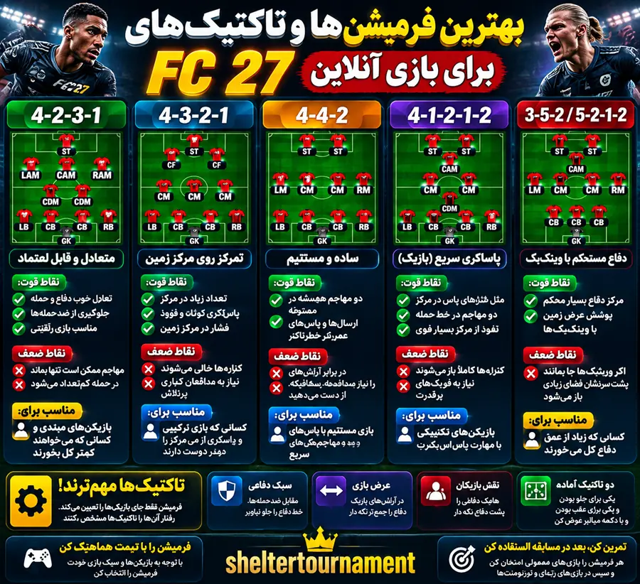 فرمیشن fc27