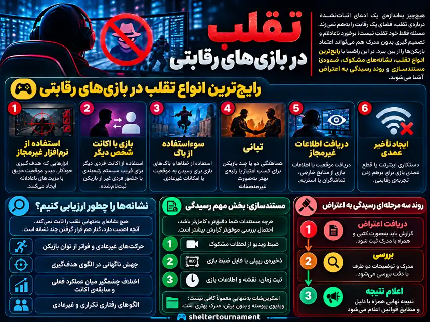 رایجترین انواع تقلب در مچهای رقابتی